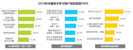 2019中国美术教育行业研究报告