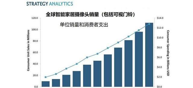 一场AI引发的摄像头之战!消费巨头与安防老炮短