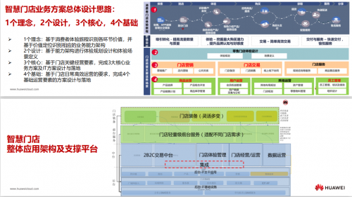 华为云零售总经理徐拥军：智能时代，华为将做