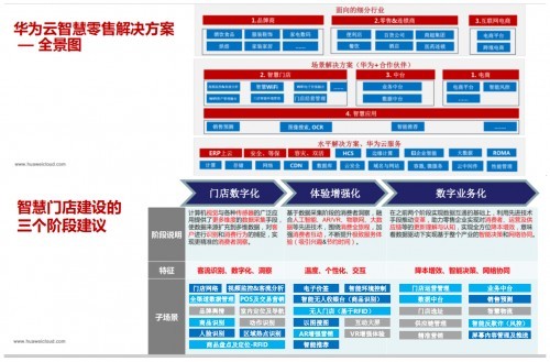 华为云零售总经理徐拥军：智能时代，华为将做