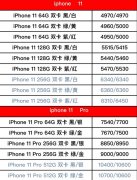 苹果品牌手机进货价有所下降，苹果牌手机已不