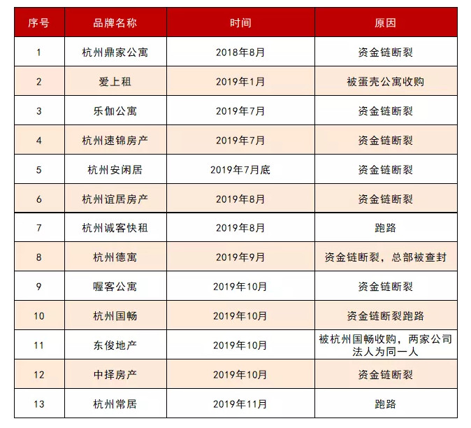 图片来源：房东东
