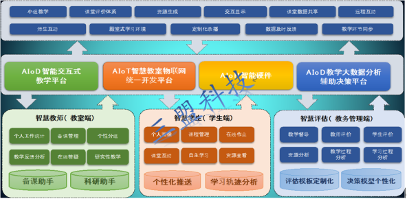 三盟科技助力本科院校建设智慧校园