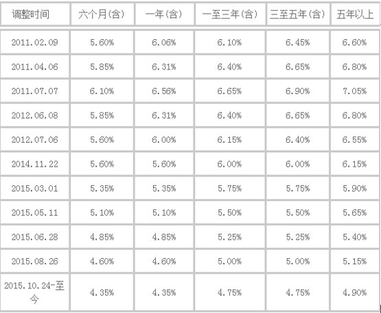30万亿存量房贷明年按LPR定价，新政将带来哪些影