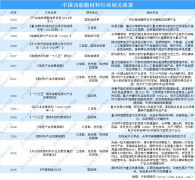 政策鼓励功能膜材料行业发展 中国功能膜材料市