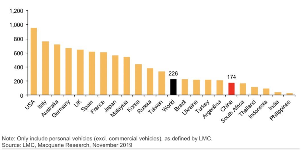 2020汽车业十大预言:特斯拉份额再扩大 新造车头