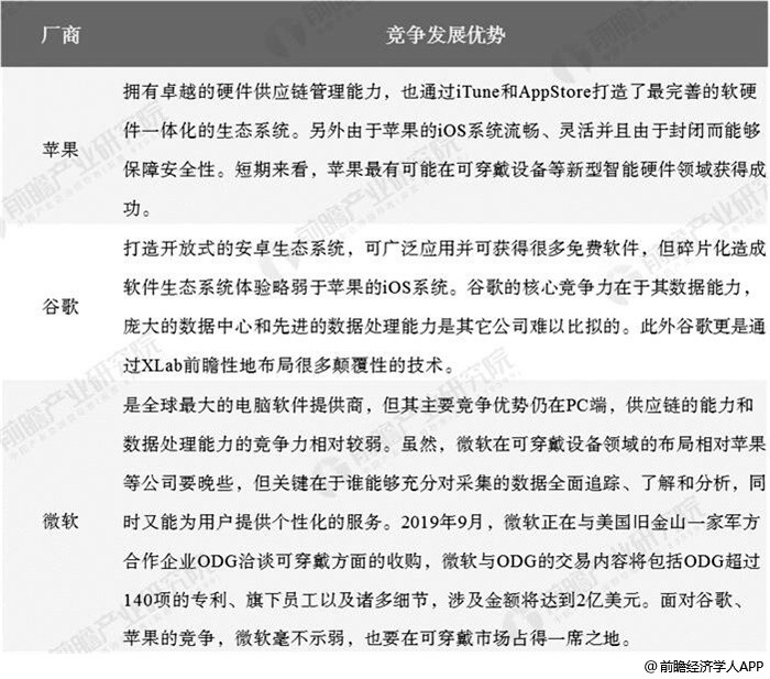 2019年中国可穿戴设备行业市场现状及发展趋势分