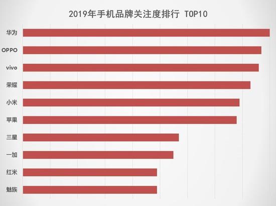 5G将抢占下一个销量市场 2019手机行业调研报告