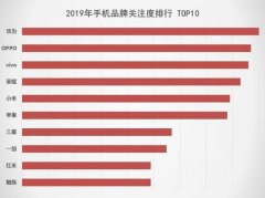 5G将抢占下一个销量市场 2019手机行业调研报告
