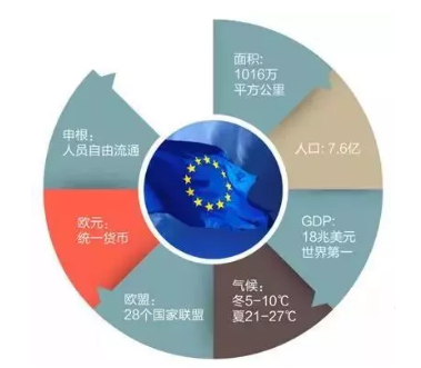 外联出国：2019欧洲移民政策变化年终盘点