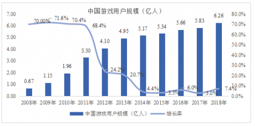 论电竞在游戏产业发展中的作用