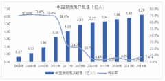 论电竞在游戏产业发展中的作用