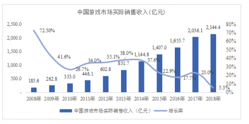 论电竞在游戏产业发展中的作用