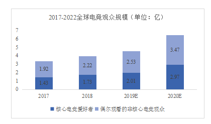 论电竞在游戏产业发展中的作用