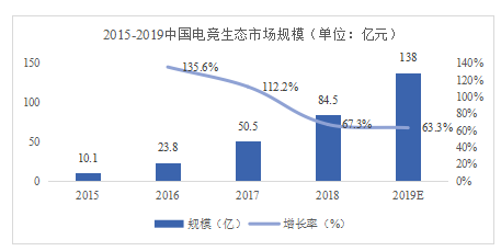 论电竞在游戏产业发展中的作用