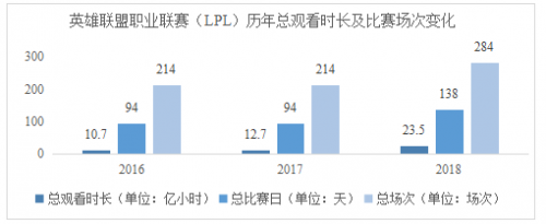论电竞在游戏产业发展中的作用