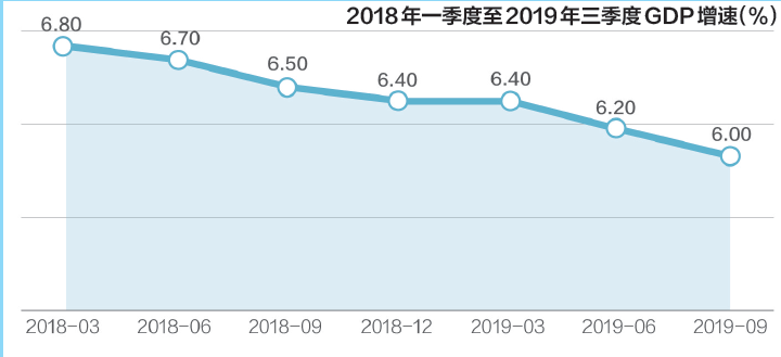每日经济新闻评出2019国内十大财经新闻（上）