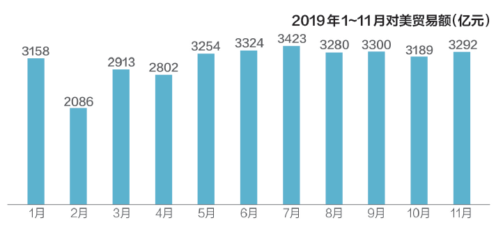 每日经济新闻评出2019国内十大财经新闻（上）