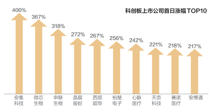 每日经济新闻评出2019国内十大财经新闻（上）