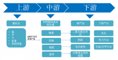 环境意识不断增加 中国动物固体废弃物处理行业