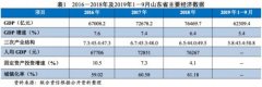 地方政府与城投企业债务风险研究报告