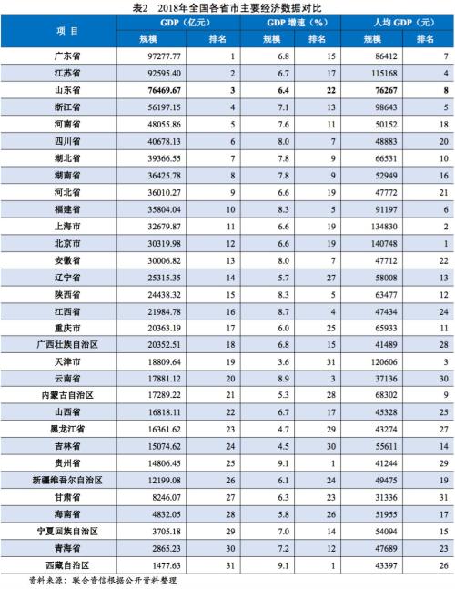 【债市研究】地方政府与城投企业债务风险研究报告—山东篇