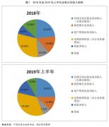 2019年证券行业信用分析及2020年展望