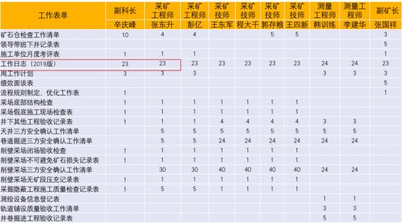 事事明：数字化时代，挖掘数据价值，实现企业