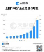 年末岁尾，你带着家人体检了吗？健康意识增强