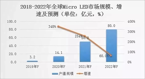2019年 LED显示屏产业数据盘点