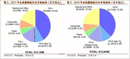 2019年 LED显示屏产业数据盘点