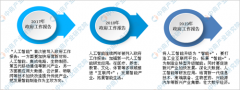 人工智能产业回顾及预测：5G助推行业加速发展