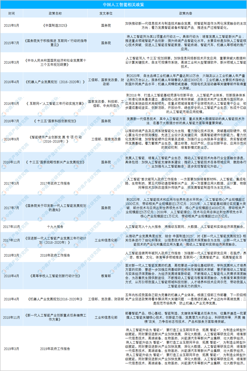 人工智能产业回顾及预测：5G助推行业加速发展