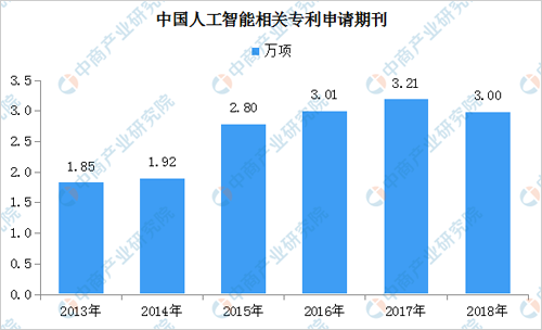 人工智能产业回顾及预测：5G助推行业加速发展