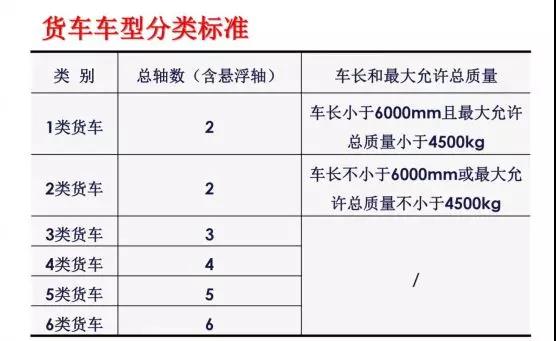 2020年1月1日0时起，河南高速公路通行政策将有重