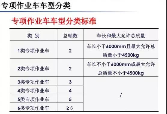 2020年1月1日0时起，河南高速公路通行政策将有重