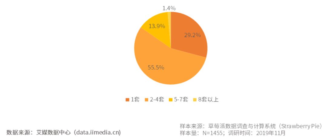 被200万年轻人疯狂追捧，这个10亿小众汉服市场，