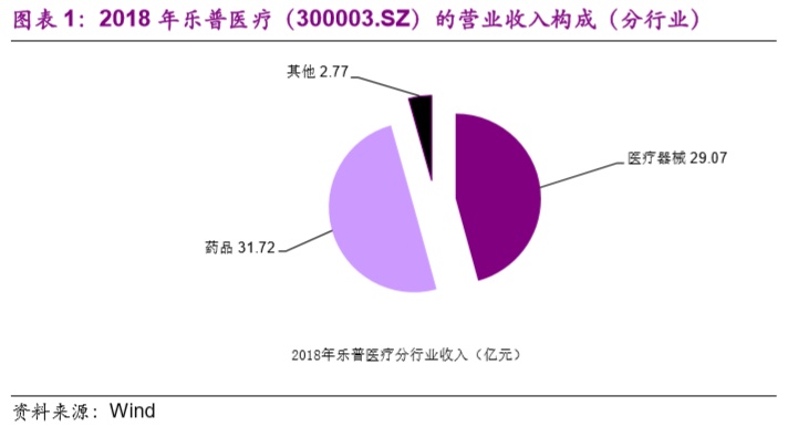 【光大固收│转债】乐普转债（123040.SZ）新券定价报告：心血管医疗器械行业龙头，建议积极申购