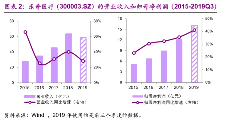 【光大固收│转债】乐普转债（123040.SZ）新券定价报告：心血管医疗器械行业龙头，建议积极申购