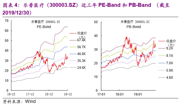 【光大固收│转债】乐普转债（123040.SZ）新券定价报告：心血管医疗器械行业龙头，建议积极申购