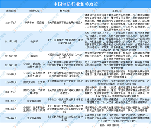 2019年中国消防业重大政策法规汇总