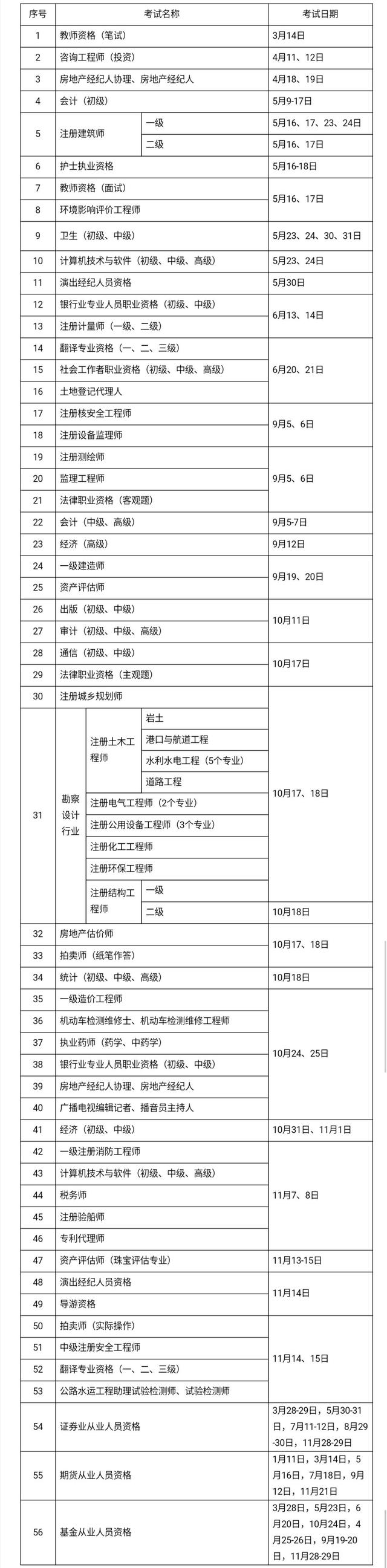 教师资格、会计职业资格等 2020年考证时间表出炉