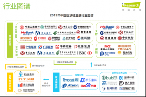 2019中国区块链金融行业研究报告发布，京东数科ABS标准化解决方案获行业认可 