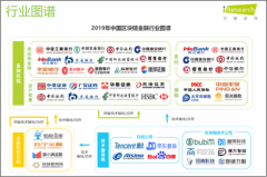 2019中国区块链金融行业研究报告发布，京东数科