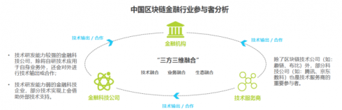 2019中国区块链金融行业研究报告发布，京东数科ABS标准化解决方案获行业认可 