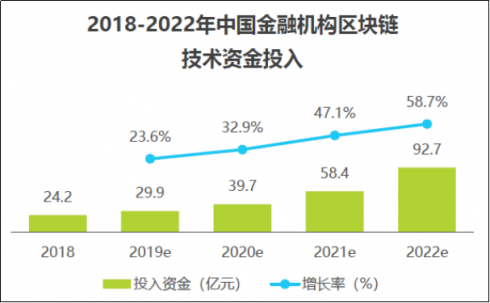 2019中国区块链金融行业研究报告发布，京东数科ABS标准化解决方案获行业认可 