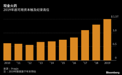 新年更高起点 坐拥高额现金的私募行业欲发起猛攻