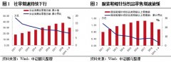 行业展望 | 服装家纺行业：短期内需求较难改善，营收增速仍将放缓，偿债风险