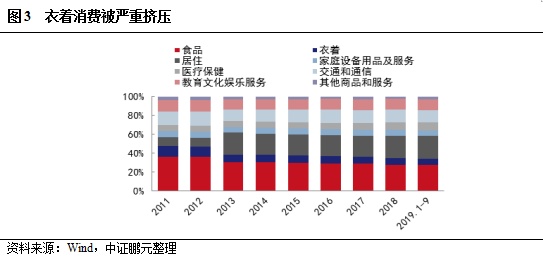 行业展望 | 服装家纺行业：短期内需求较难改善，营收增速仍将放缓，偿债风险上升