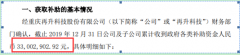 再升科技及子公司累计收到政府各类补助资金人民币3300万元